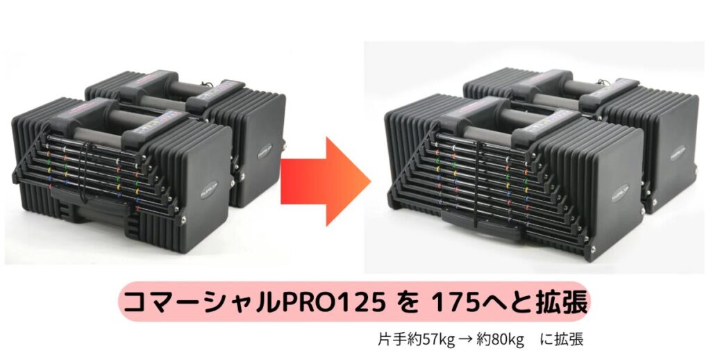 パワーブロックの拡張キットの商品画像